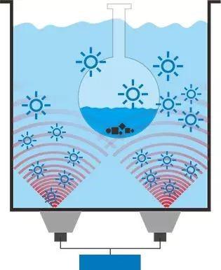 工業(yè)超聲波清洗機原理-除油除銹1